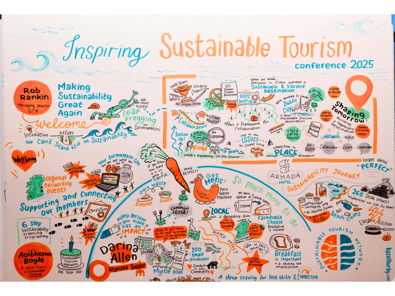 Inspiring Sustainable Tourism Conference 2025 Drawing by Hazel Hurley